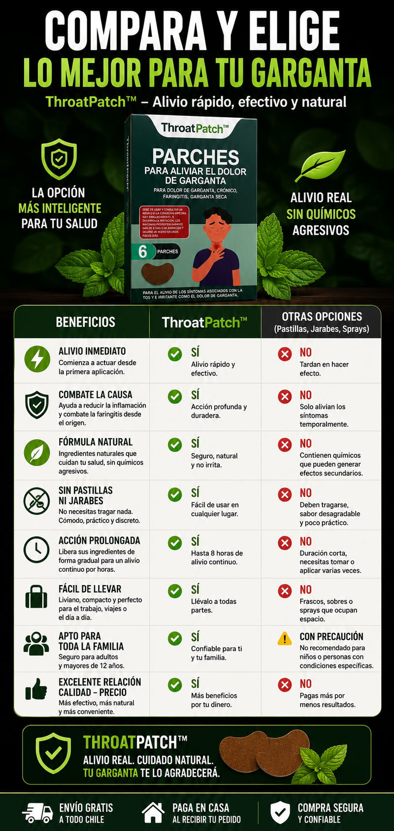 ThroatPatch™ – Parche alivio inmediato para garganta · Combate dolor, faringitis y garganta seca sin pastillas ni jarabes-5