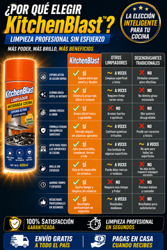 KitchenBlast™ – Limpiador antigrasa profesional 400ml · Cocina brillante en segundos, sin químicos agresivos y con aroma fresco-4