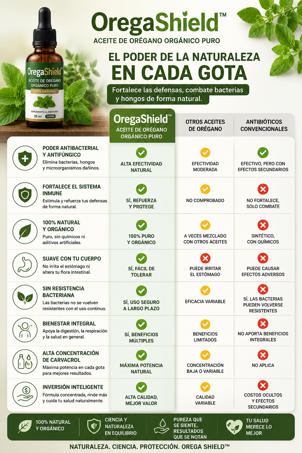 OregaShield™ – Aceite de orégano orgánico puro · Fortalece las defensas, combate bacterias y hongos de forma natural-4